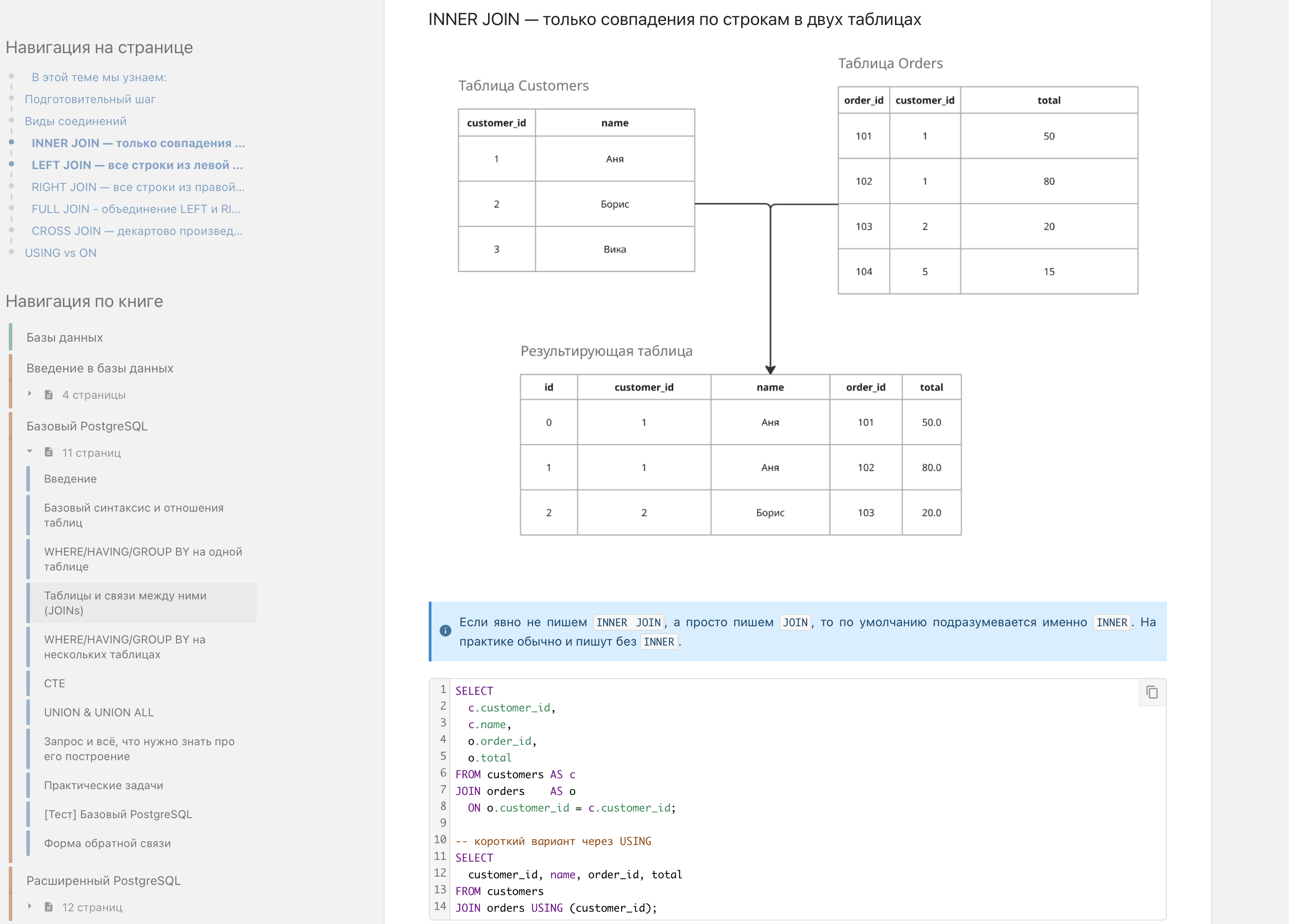 Главы по темам